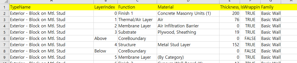 Plus CSV